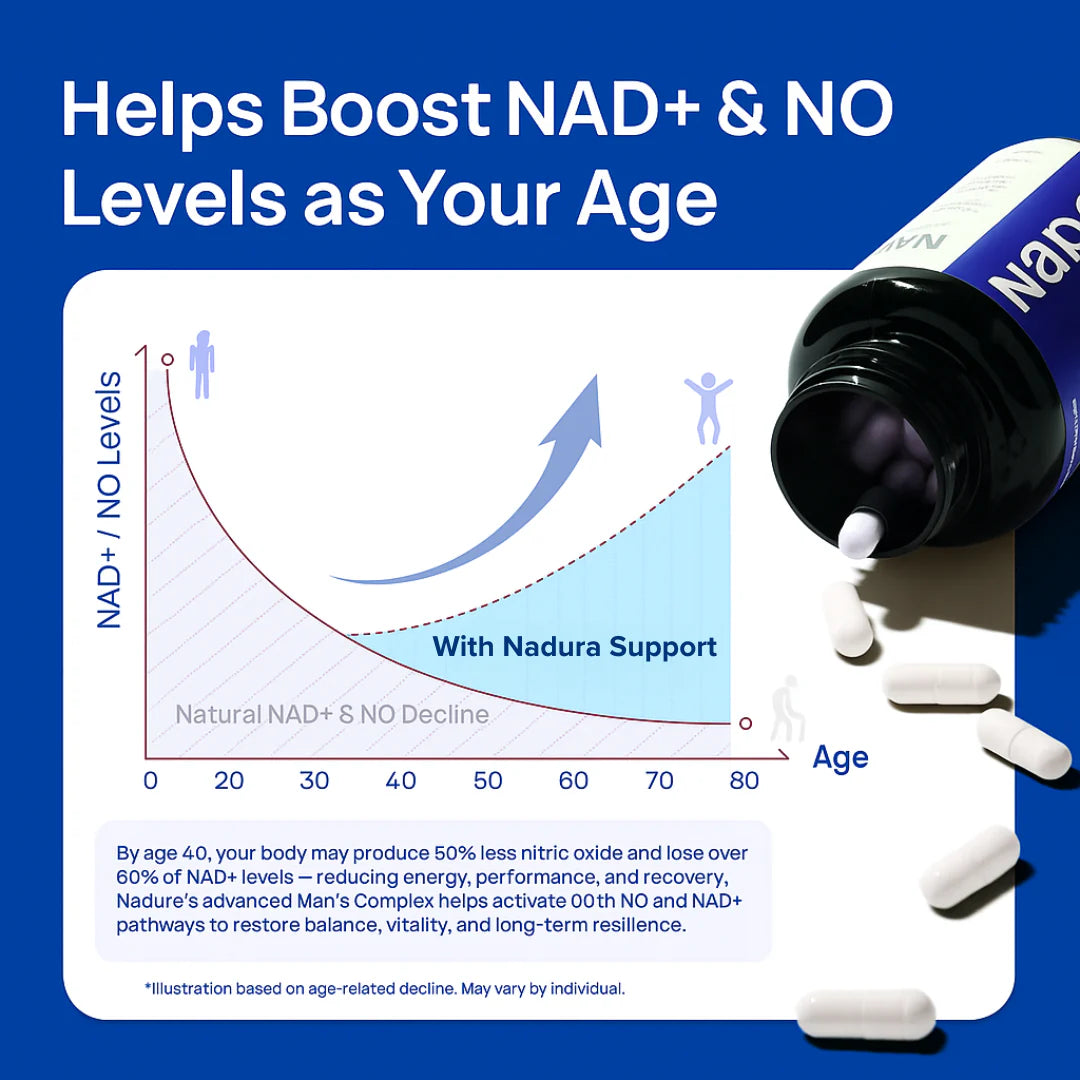 NAD+ Focus & Vitality Compound